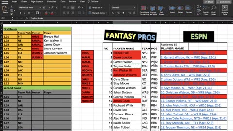 2022 AUCTION DRAFT