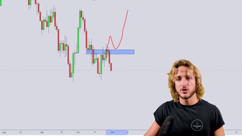GOLD Trading Strategy: Technical & Order Flow Analysis !