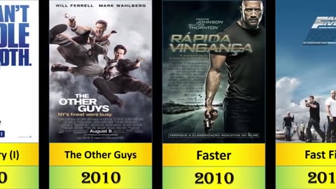 The Rock (Dwayne Johnson) All Movies List From 2001 To 2023