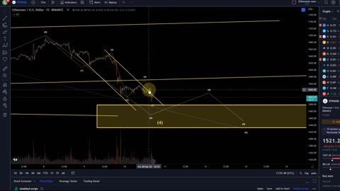 Ethereum ETH Price News Today - Technical Analysis Update, Price Now! Elliott Wave Price Prediction!