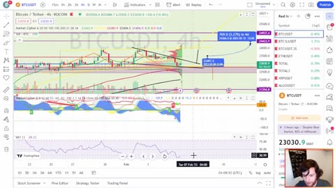 Bitcoin TA, SHIB News, Cardano Record, UK CBDC? - EP 120 2/5/23