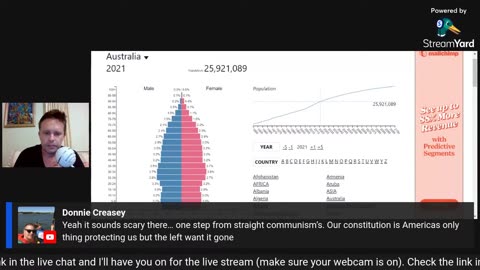 Is the World Population Going To Collapse.