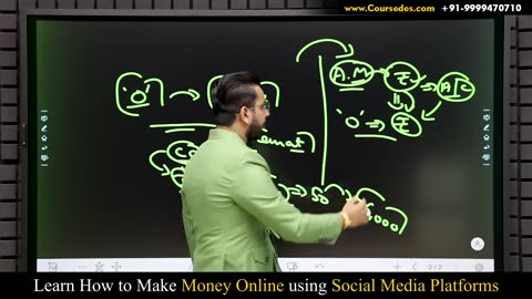 #Earn Money online