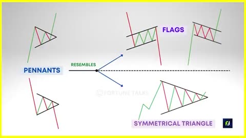 CHART PATTERN HINDI