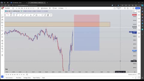 NAS100 08/05/2024 | SHORTS | 60 PIPS