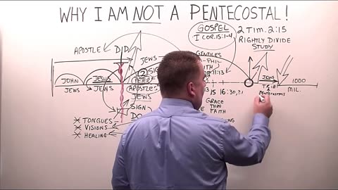 Why I am not a Pentecostal!