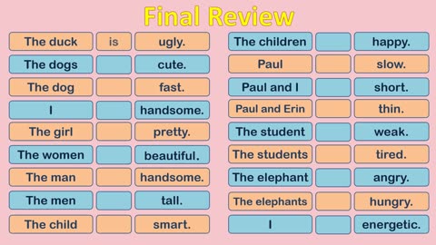 7 - Pronouns and Verb Be English Lesson and Practice