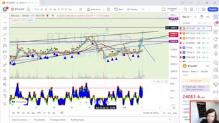 Bitcoin Volatility Signs To Watch - EP 116 2/1/23