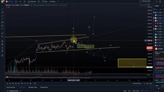 Bitcoin BTC Price News Today - Technical Analysis and Elliott Wave Analysis and Price Prediction!