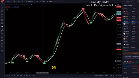FREE FOREX [INDICATOR]-MUST USE IN [20230