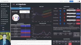 4 Forex Setups NOW: GBPUSD, USDCAD, NAS100, EURGBP & MORE!