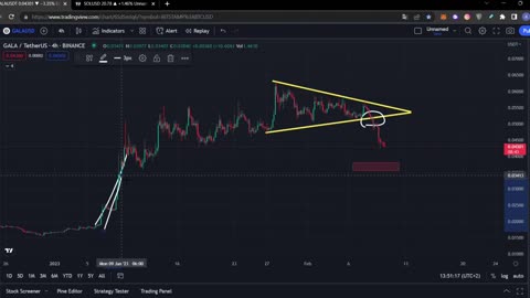 GALA GAMES: -99% CRASH AHEAD!!!!!!!!!!!!!!! [just begun..] 😱😱😱 GALA Price Prediction & GALA Analysis