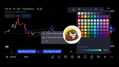 That PRICE 100 hour moving average comes in a 4077.71.