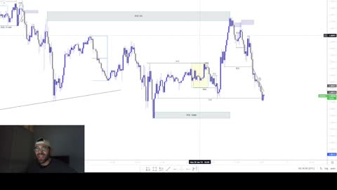 Smart Money/30/1/23- Eurusd