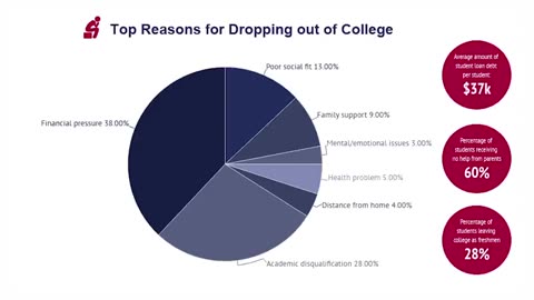 Loans....Taking wrong About student loans