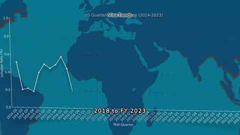 EB2 Visa Approval Rates for STEM Jobs from FY 2018 to 2023