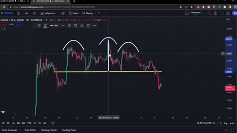 SOLANA: IS COLLAPSING NOW!!!!!!!!!!!!!!!!!! [emergency..] 😱😱😱 Solana Price Prediction & SOL Analysis