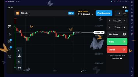 BITCOIN ANALYSIS FOR PROFIT $47