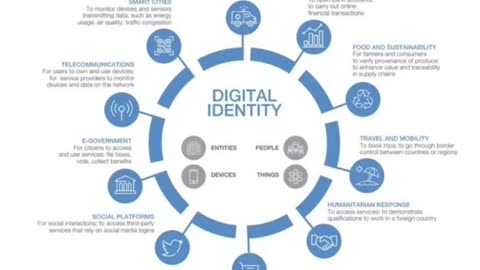 EMERGENCY Digital ID