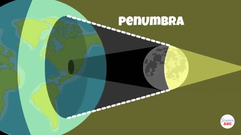 Lunar and Solar Eclipse Explained: A Beginner's Guide to Eclipses