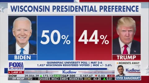 Breaking News: Wisconsin President Poll