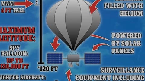 U.S. Shoots Down China’s Balloon: