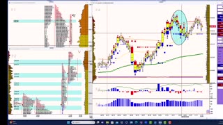 First Time to High Volume Area