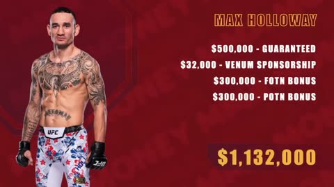 UFC 300: Payouts & Salaries Revealed!