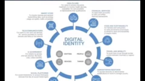 DIGITAL ID - CANADA