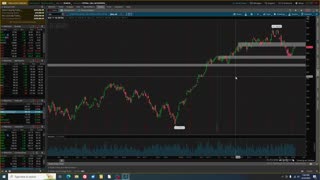 US Stock Market Review Mid Week 4_24_24