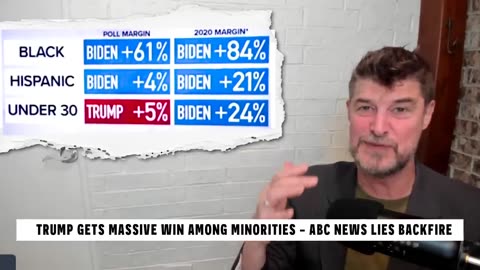 240509 You Wont BELIEVE How Trump ENDS ABC With MASSIVE WIN Among Minorities.mp4