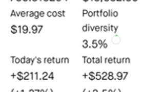 $300k Home Equity High Yield Dividend Monthly Income Plan $14,000 Per Month