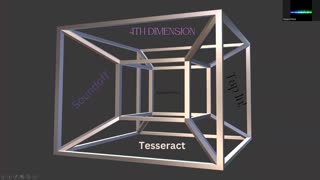 What is a Tesseract? The 4th dimension explained. #spiritualawakening #quantumtheory #spirituality