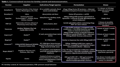 THE DISAPPEARANCE OF THE FLU AND THE RISE OF COVID - TO REDUCE FERTILITY AND POPULATION - PROOF