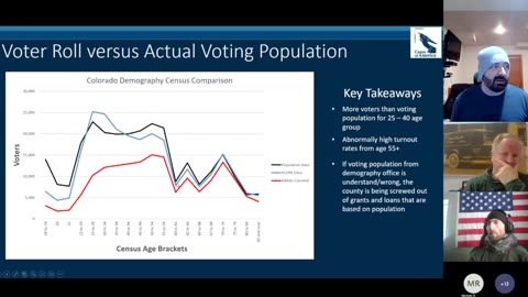 Colorado Voter Rolls Presented by DataJeff