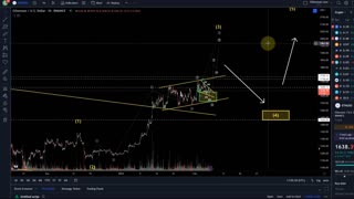 Ethereum ETH Price News Today - Technical Analysis Update, Price Now! Elliott Wave Price Prediction!