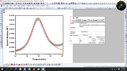 How to do modified KWW function in the electric modulus data using origin software