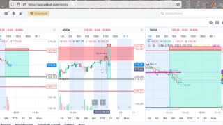 SMART MONEY CONCEPT | Scalping NVDA Live Trading