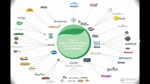 The Top 14 Mega Corporations That Own Your Supplements