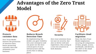 What is Zero Trust Model and Why it is Important for You?