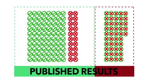 Is Most Published Research Wrong?