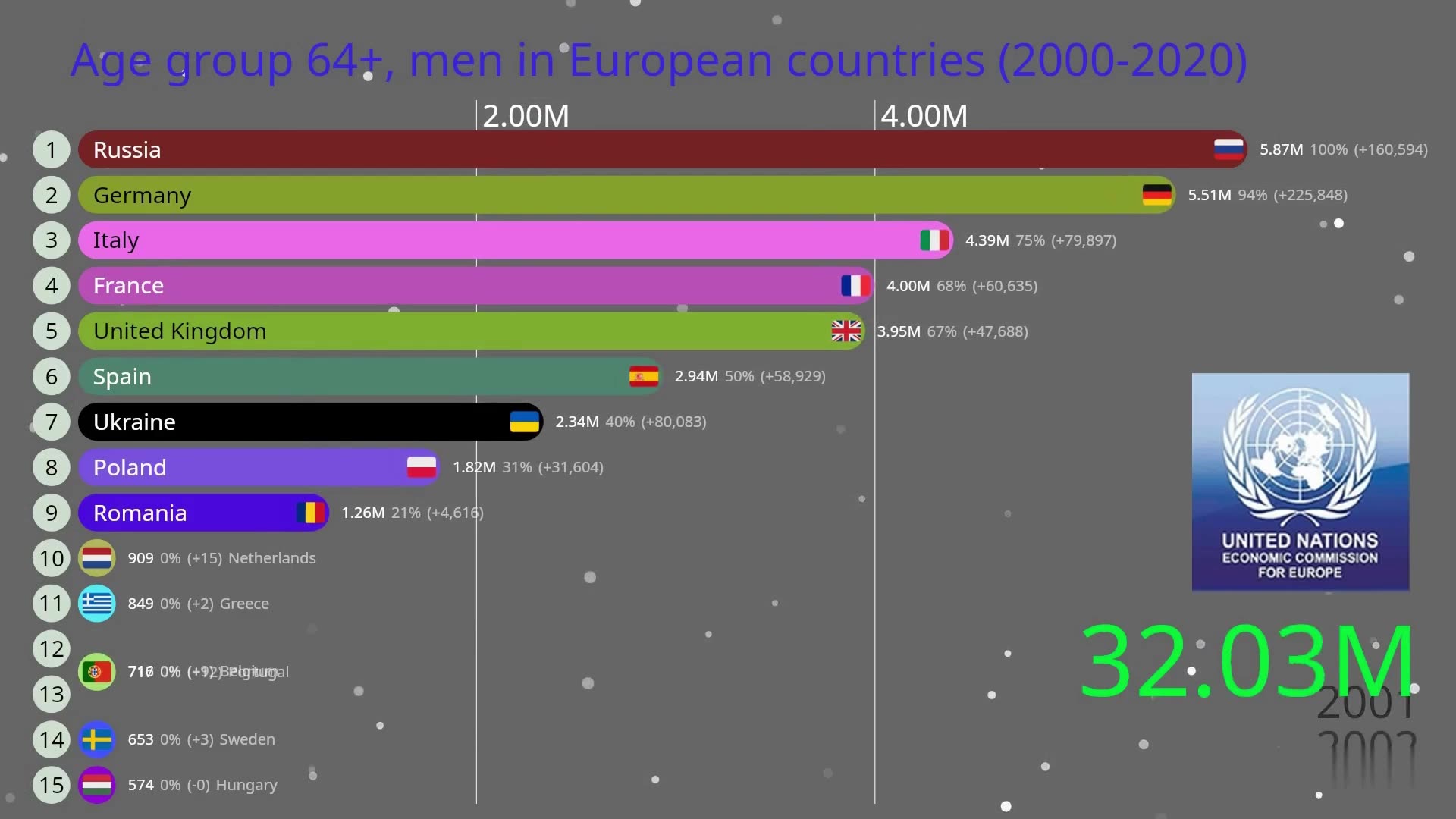 Age group 64+, men in European countries (2000-2020)