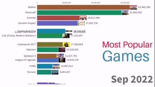 Most popular games 2004 - 2022