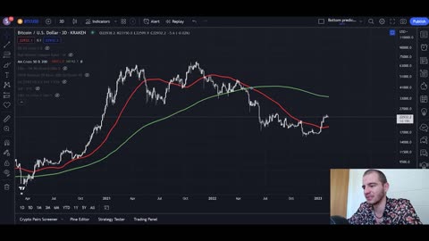 Bitcoin: Crash Inbound? Historic DEATH CROSS Within Days - Not As Serious As You Think! (BTC)