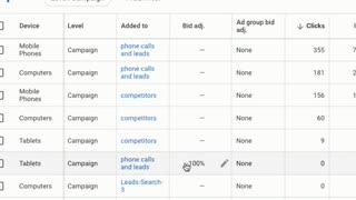 2 Tips On Google Ads - Device Bidding & Ad Scheduling