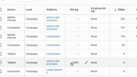 2 Tips On Google Ads - Device Bidding & Ad Scheduling