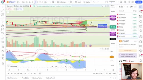 Bitcoin TA, UK Regulations, Binance Halts USD Transactions - EP 121 2/6/23