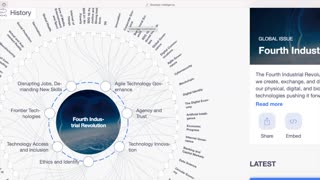 ICLEI ; The WEF & UN in YOUR local councils.. RESEARCH LEARN SHARE - Kate Mason