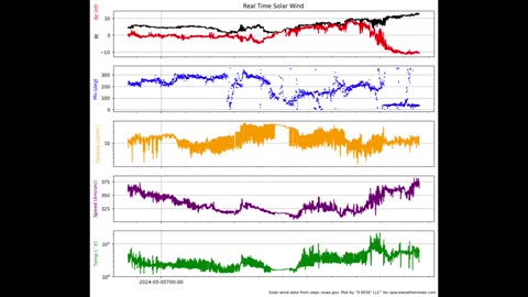 Suspicious0bservers - X Class Flares, Big Problem With Forecast