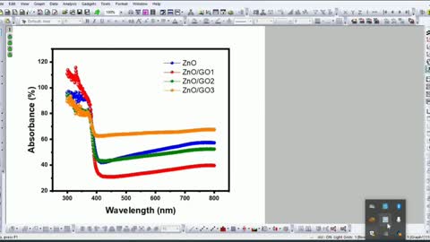 Estimate Bandgap energy & convert reflectance & transmission into absorbance using origin software